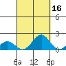 Kaunakakai tide chart for Monday, September 16, 2024