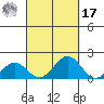 Kaunakakai tide chart for Tuesday, September 17, 2024