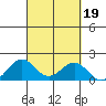 Kaunakakai tide chart for Thursday, September 19, 2024