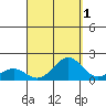 Kaunakakai tide chart for Sunday, September 1, 2024