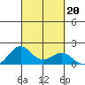 Kaunakakai tide chart for Friday, September 20, 2024