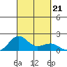 Kaunakakai tide chart for Saturday, September 21, 2024