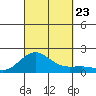Kaunakakai tide chart for Monday, September 23, 2024