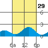 Kaunakakai tide chart for Sunday, September 29, 2024
