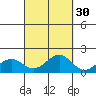 Kaunakakai tide chart for Monday, September 30, 2024