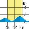Kaunakakai tide chart for Tuesday, September 3, 2024