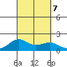 Kaunakakai tide chart for Saturday, September 7, 2024