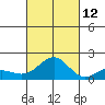 Kaunakakai tide chart for Saturday, October 12, 2024