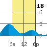 Kaunakakai tide chart for Friday, October 18, 2024