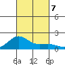 Kaunakakai tide chart for Monday, October 7, 2024