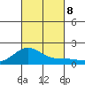 Kaunakakai tide chart for Tuesday, October 8, 2024