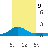 Kaunakakai tide chart for Wednesday, October 9, 2024
