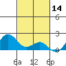 Kaunakakai tide chart for Thursday, November 14, 2024