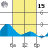 Kaunakakai tide chart for Friday, November 15, 2024