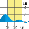 Kaunakakai tide chart for Saturday, November 16, 2024