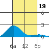 Kaunakakai tide chart for Tuesday, November 19, 2024
