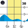 Kaunakakai tide chart for Saturday, November 30, 2024