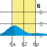 Kaunakakai tide chart for Wednesday, November 6, 2024