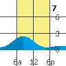 Kaunakakai tide chart for Thursday, November 7, 2024