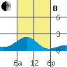 Kaunakakai tide chart for Friday, November 8, 2024