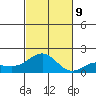 Kaunakakai tide chart for Saturday, November 9, 2024