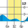 Kaunakakai tide chart for Thursday, December 12, 2024