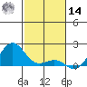 Kaunakakai tide chart for Saturday, December 14, 2024