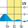 Kaunakakai tide chart for Sunday, December 15, 2024