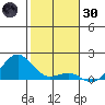 Kaunakakai tide chart for Monday, December 30, 2024