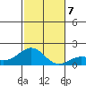 Kaunakakai tide chart for Saturday, December 7, 2024