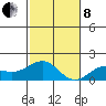 Kaunakakai tide chart for Sunday, December 8, 2024