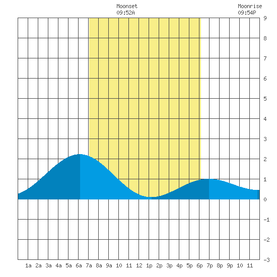 Kaunakakai tide chart for Friday, January 17, 2025