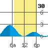 Kaunakakai tide chart for Thursday, January 30, 2025
