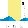 Kaunakakai tide chart for Sunday, January 5, 2025