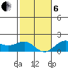 Kaunakakai tide chart for Monday, January 6, 2025