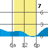 Kaunakakai tide chart for Tuesday, January 7, 2025