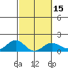 Kaunakakai tide chart for Saturday, February 15, 2025