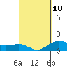 Kaunakakai tide chart for Tuesday, February 18, 2025
