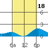 Kaunakakai tide chart for Tuesday, March 18, 2025