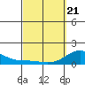 Kaunakakai tide chart for Friday, March 21, 2025