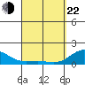 Kaunakakai tide chart for Saturday, March 22, 2025