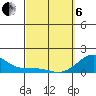 Kaunakakai tide chart for Thursday, March 6, 2025