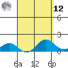 Kaunakakai tide chart for Saturday, April 12, 2025