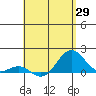 Kaunakakai tide chart for Tuesday, April 29, 2025