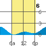 Kaunakakai tide chart for Sunday, April 6, 2025