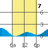 Kaunakakai tide chart for Monday, April 7, 2025