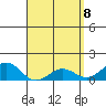 Kaunakakai tide chart for Tuesday, April 8, 2025