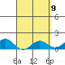 Kaunakakai tide chart for Wednesday, April 9, 2025