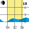 Kaunakakai tide chart for Wednesday, June 18, 2025