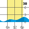 Kaunakakai tide chart for Monday, June 30, 2025